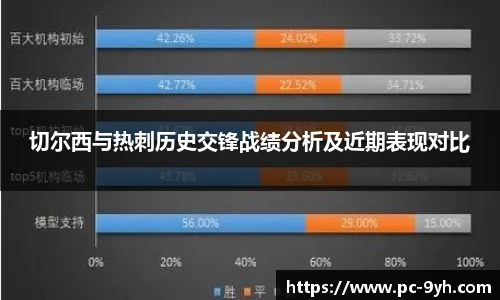 切尔西与热刺历史交锋战绩分析及近期表现对比