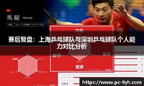 赛后复盘:上海乒乓球队与深圳乒乓球队个人能力对比分析